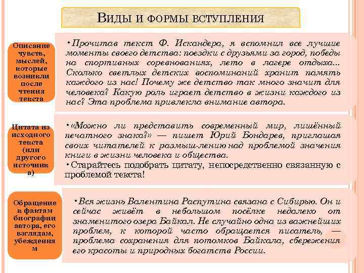 ВИДЫ И ФОРМЫ ВСТУПЛЕНИЯ Описание чувств, мыслей, которые возникли после чтения текста • Прочитав