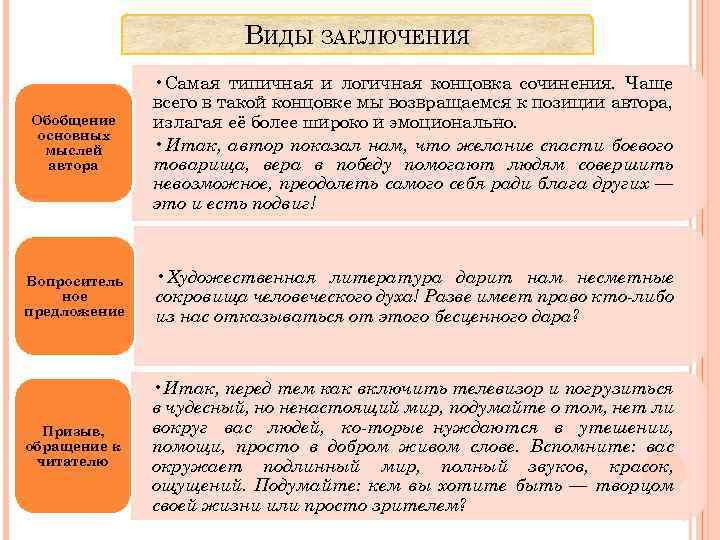 ВИДЫ ЗАКЛЮЧЕНИЯ Обобщение основных мыслей автора • Самая типичная и логичная концовка сочинения. Чаще