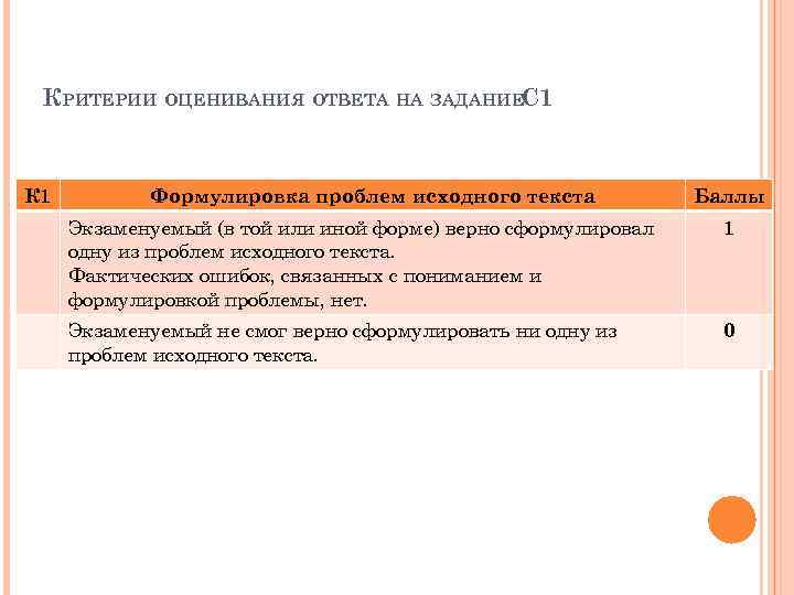 КРИТЕРИИ ОЦЕНИВАНИЯ ОТВЕТА НА ЗАДАНИЕС 1 К 1 Формулировка проблем исходного текста Баллы Экзаменуемый