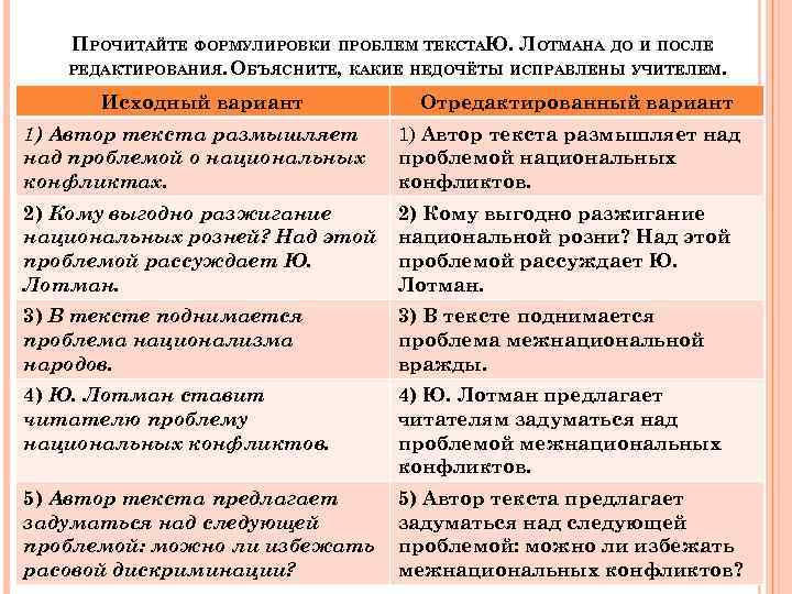 ПРОЧИТАЙТЕ ФОРМУЛИРОВКИ ПРОБЛЕМ ТЕКСТАЮ. ЛОТМАНА ДО И ПОСЛЕ РЕДАКТИРОВАНИЯ. ОБЪЯСНИТЕ, КАКИЕ НЕДОЧЁТЫ ИСПРАВЛЕНЫ УЧИТЕЛЕМ.