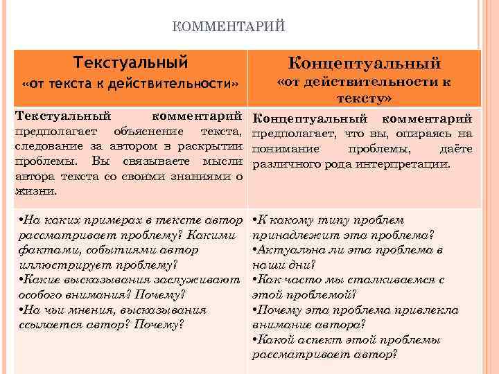 КОММЕНТАРИЙ Текстуальный Концептуальный «от текста к действительности» «от действительности к тексту» Текстуальный комментарий предполагает