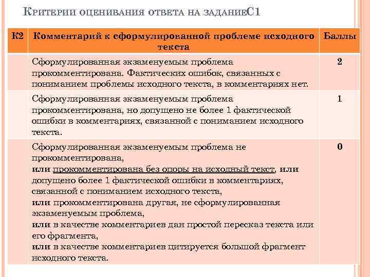 КРИТЕРИИ ОЦЕНИВАНИЯ ОТВЕТА НА ЗАДАНИЕС 1 К 2 Комментарий к сформулированной проблеме исходного Баллы