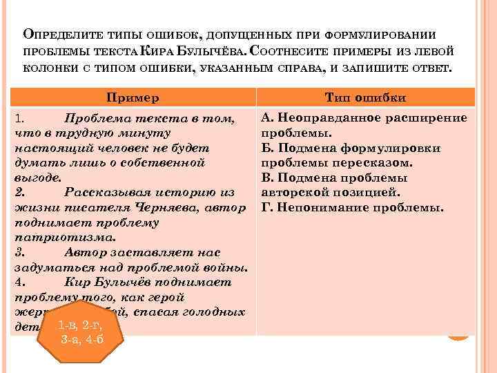 ОПРЕДЕЛИТЕ ТИПЫ ОШИБОК, ДОПУЩЕННЫХ ПРИ ФОРМУЛИРОВАНИИ ПРОБЛЕМЫ ТЕКСТА КИРА БУЛЫЧЁВА. СООТНЕСИТЕ ПРИМЕРЫ ИЗ ЛЕВОЙ