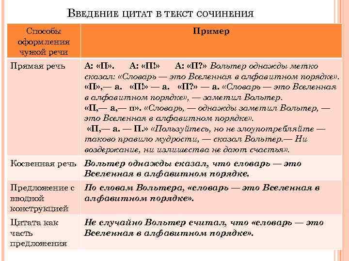 Цитирование в сочинении егэ по русскому презентация