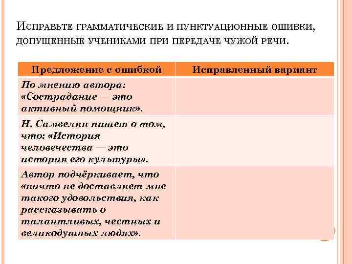 ИСПРАВЬТЕ ГРАММАТИЧЕСКИЕ И ПУНКТУАЦИОННЫЕ ОШИБКИ, ДОПУЩЕННЫЕ УЧЕНИКАМИ ПРИ ПЕРЕДАЧЕ ЧУЖОЙ РЕЧИ. Предложение с ошибкой