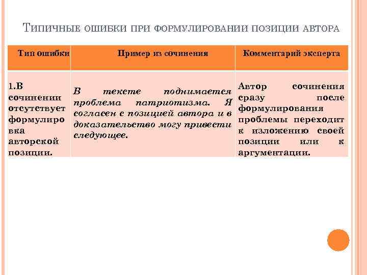 ТИПИЧНЫЕ ОШИБКИ ПРИ ФОРМУЛИРОВАНИИ ПОЗИЦИИ АВТОРА Тип ошибки 1. В сочинении отсутствует формулиро вка