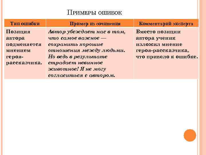 ПРИМЕРЫ ОШИБОК Тип ошибки Позиция автора подменяется мнением героя рассказчика. Пример из сочинения Автор