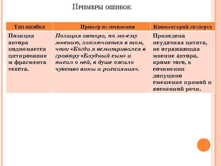 ПРИМЕРЫ ОШИБОК Тип ошибки Позиция автора подменяется цитирование м фрагмента текста. Пример из сочинения