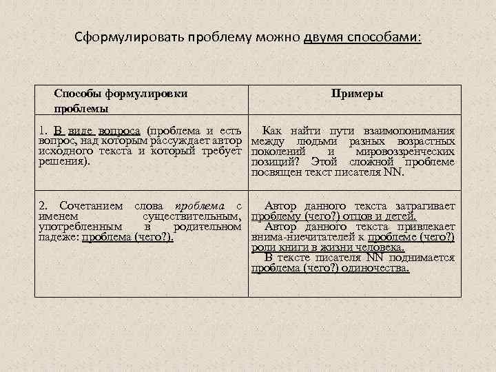 Сформулировать проблему можно двумя способами: Способы формулировки проблемы Примеры 1. В виде вопроса (проблема