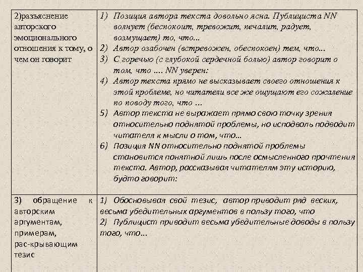 2)разъяснение 1) Позиция автора текста довольно ясна. Публициста NN авторского волнует (беспокоит, тревожит, печалит,