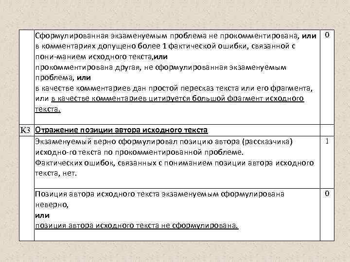 Сформулированная экзаменуемым проблема не прокомментирована, или в комментариях допущено более 1 фактической ошибки, связанной
