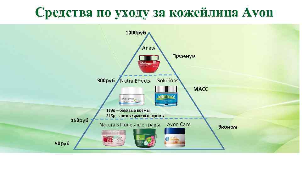 Средства по уходу за кожейлица Avon 1000 руб Anew Премиум 300 руб Nutra Effects