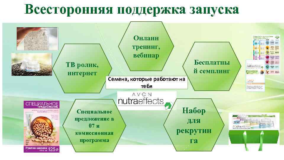 Всесторонняя поддержка запуска Онлаин тренинг, вебинар ТВ ролик, интернет Бесплатны й семплинг Семена, которые