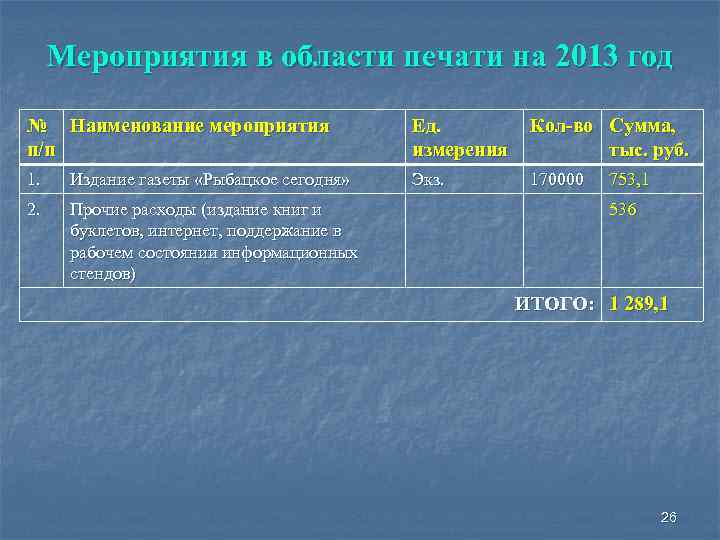 Мероприятия в области печати на 2013 год № Наименование мероприятия п/п Ед. измерения Кол-во