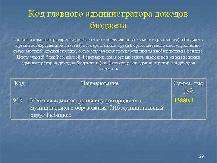 Код главного администратора доходов бюджета Главный администратор доходов бюджета – определенный законом (решением) о