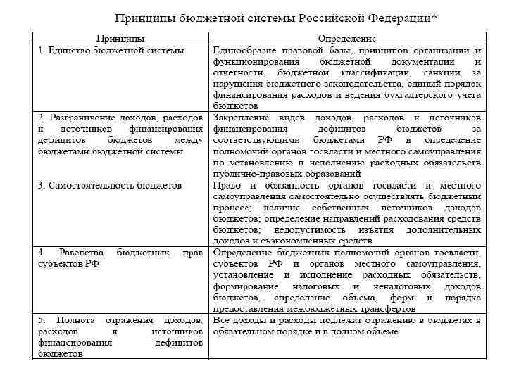 Критерии доходов. Характеристика доходов бюджета. Бюджетная система таблица. Формы разграничения доходов между уровнями бюджетной системы. Характеристика доходов бюджетной системы.