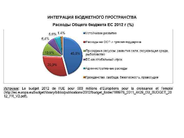 ИНТЕГРАЦИЯ БЮДЖЕТНОГО ПРОСТРАНСТВА 