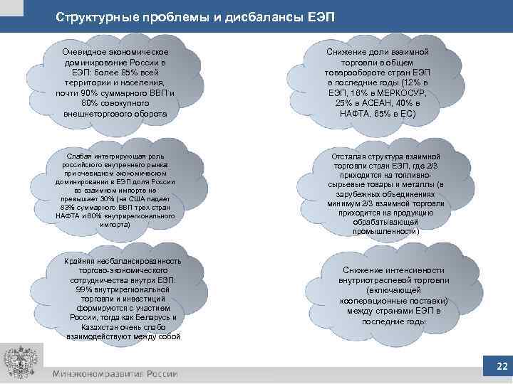 Структурные проблемы и дисбалансы ЕЭП Очевидное экономическое доминирование России в ЕЭП: более 85% всей