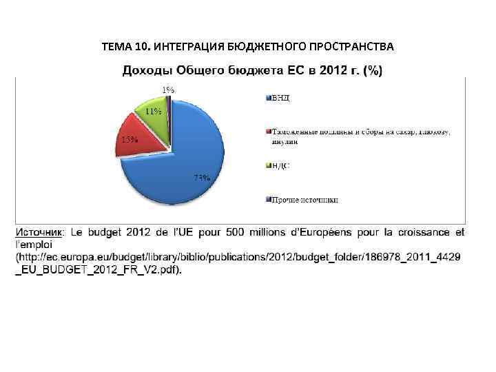 ТЕМА 10. ИНТЕГРАЦИЯ БЮДЖЕТНОГО ПРОСТРАНСТВА 