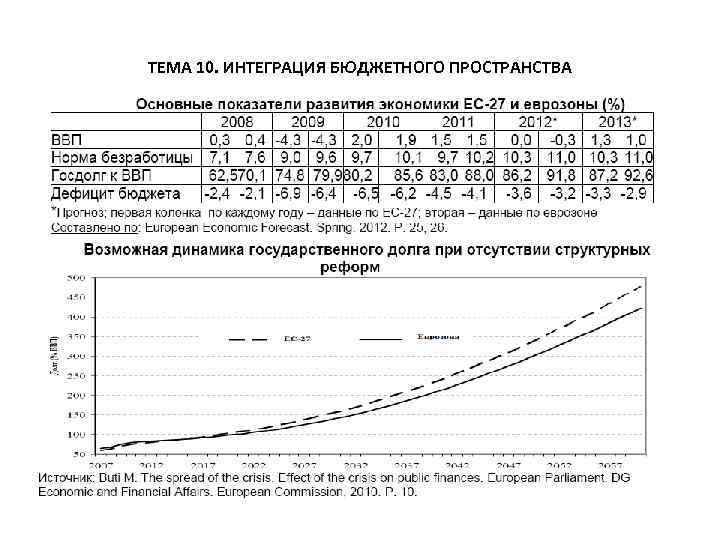 ТЕМА 10. ИНТЕГРАЦИЯ БЮДЖЕТНОГО ПРОСТРАНСТВА 