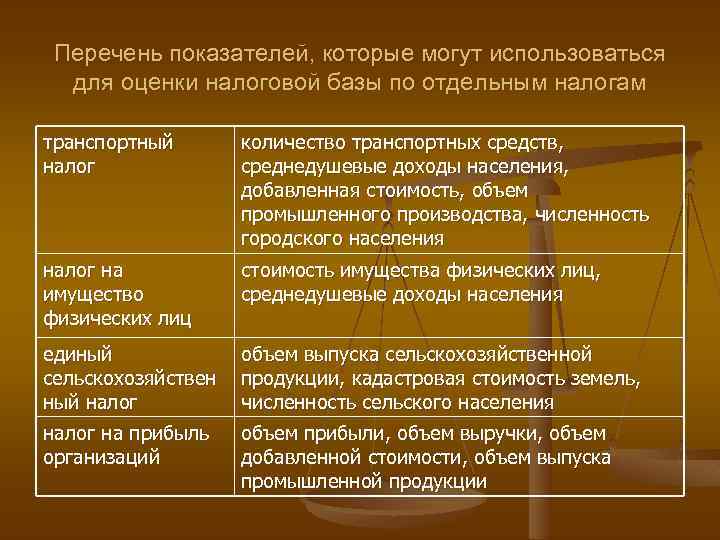 Перечень показателей, которые могут использоваться для оценки налоговой базы по отдельным налогам транспортный налог