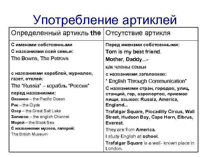 Употребление артиклей Определенный артикль the Отсутствие артикля С именами собственными С названиями всей семьи: