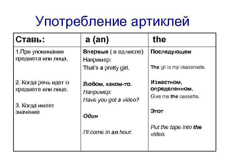 Употребление артиклей Ставь: 1. При упоминании предмета или лица. 2. Когда речь идет о