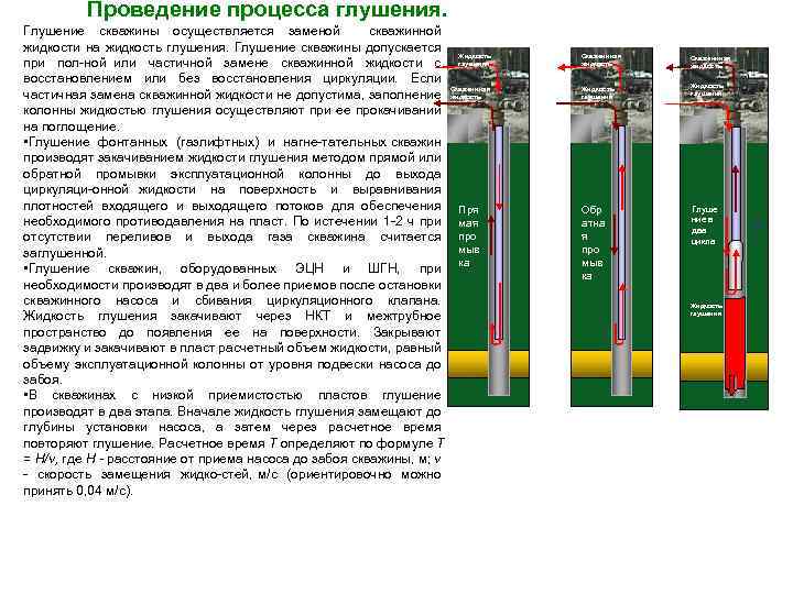 Проведение процесса глушения. Глушение скважины осуществляется заменой скважинной жидкости на жидкость глушения. Глушение скважины