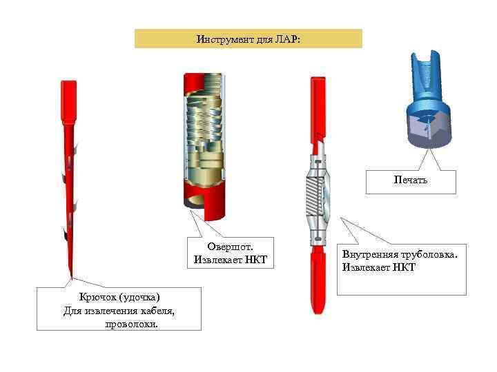 Инструмент для ЛАР: Печать Овершот. Извлекает НКТ Крючок (удочка) Для извлечения кабеля, проволоки. Внутренняя