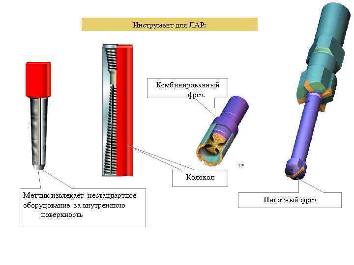 Инструмент для ЛАР: Комбинированный фрез. Колокол Метчик извлекает нестандартное оборудование за внутреннюю поверхность Пилотный
