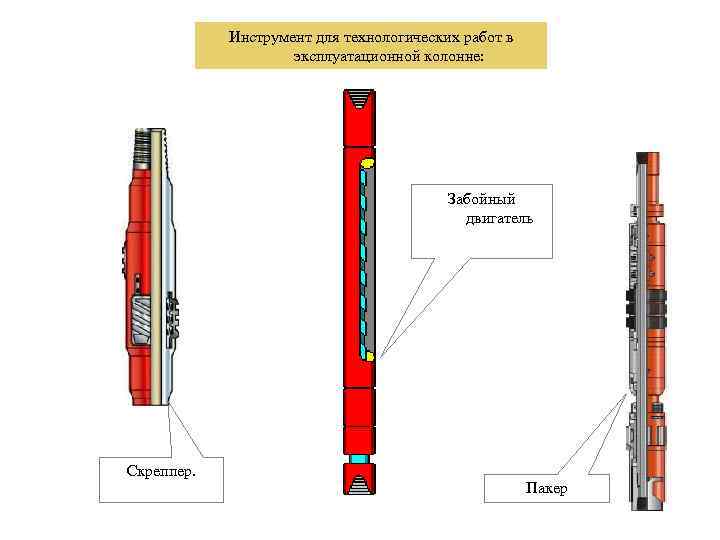 Инструмент для технологических работ в эксплуатационной колонне: Забойный двигатель Скреппер. Пакер 