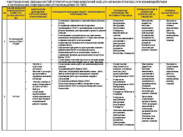РАЗГРАНИЧЕНИЕ ОБЯЗАННОСТЕЙ СТРУКТУРНЫХ ПОДРАЗДЕЛЕНИЙ ООО «РН-ЮГАНСКНЕТФЕГАЗ» ПРИ ВЗАИМОДЕЙСТВИИ С СЕРВИСНЫМИ (ПОДРЯДНЫМИ) ОРГАНИЗАЦИЯМИ ПО ТКРС