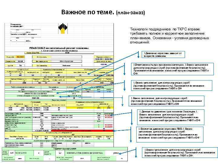 Важное по теме. (план-заказ) Технологи подрядчиков по ТКРС вправе требовать полное и корректное заполнение