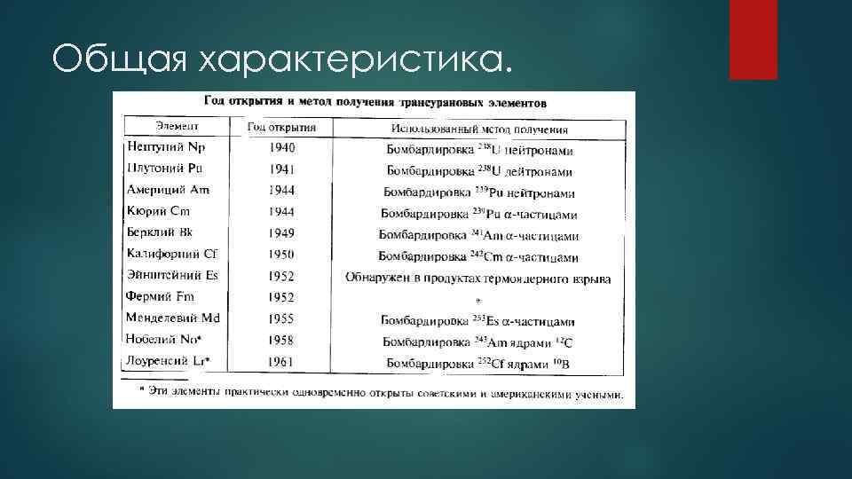 Общая характеристика. 