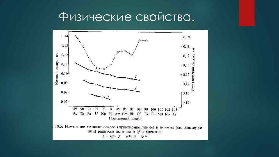 Физические свойства. 