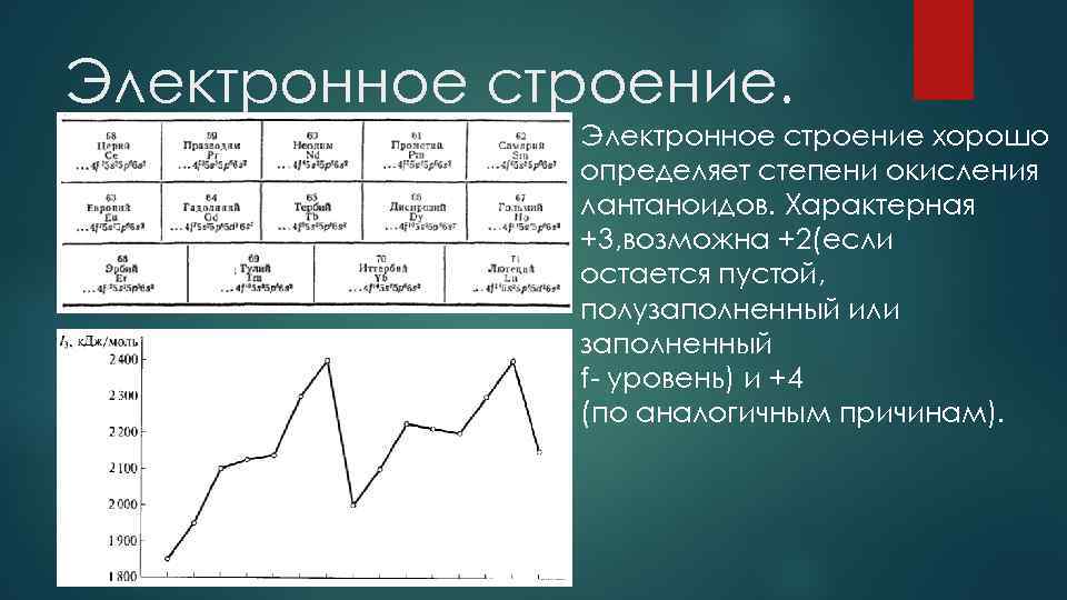 Электронное строение хорошо определяет степени окисления лантаноидов. Характерная +3, возможна +2(если остается пустой, полузаполненный