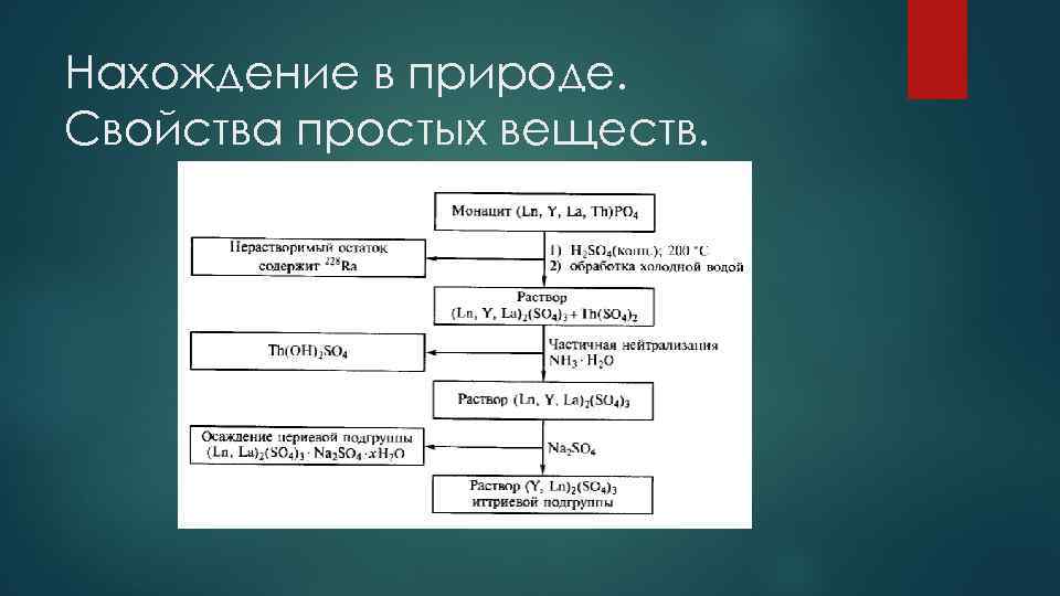 Свойства простых элементов. Вещества нахождения в природе. Нахождение в природе и способы получения. Нахождение в природе о2 простое вещество. Нахождение в природе 2а группы.