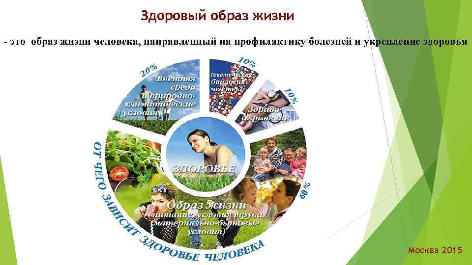 Здоровый образ жизни - это образ жизни человека, направленный на профилактику болезней и укрепление
