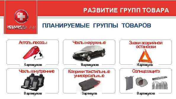 РАЗВИТИЕ ГРУПП ТОВАРА ПЛАНИРУЕМЫЕ ГРУППЫ ТОВАРОВ Автопылесосы Чехлы наружные Знаки аварийной остановки 5 артикулов