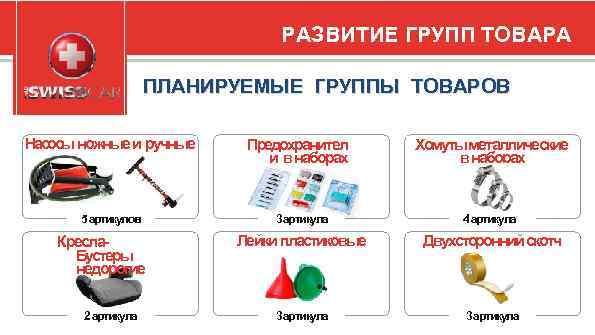 РАЗВИТИЕ ГРУПП ТОВАРА ПЛАНИРУЕМЫЕ ГРУППЫ ТОВАРОВ Насосы ножные и ручные 5 артикулов Кресла. Бустеры