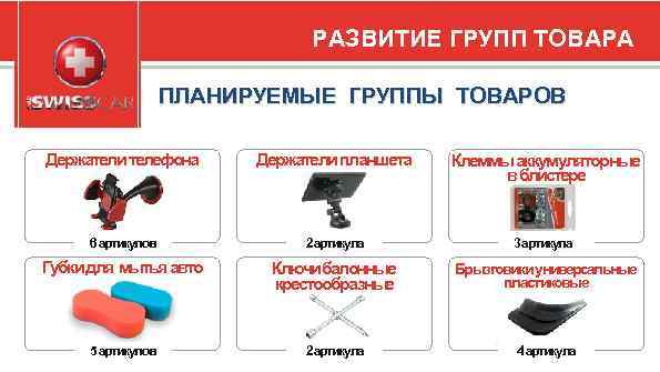 РАЗВИТИЕ ГРУПП ТОВАРА ПЛАНИРУЕМЫЕ ГРУППЫ ТОВАРОВ Держатели телефона Держатели планшета Клеммы аккумуляторные в блистере