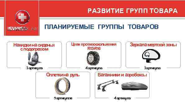 РАЗВИТИЕ ГРУПП ТОВАРА ПЛАНИРУЕМЫЕ ГРУППЫ ТОВАРОВ Накидки на сиденья с подогревом Цепи противоскольжения R