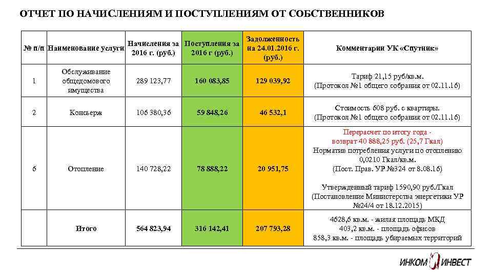 Отчет ук перед собственниками. Отчетное собрание управляющей компании. Отчетное собрание УК перед собственниками. Отчёт УК перед собственниками. Отчет ЖСК по начислениям и долгам.