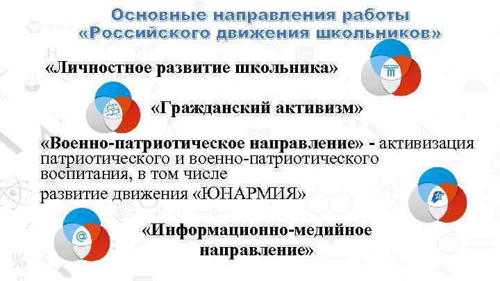 Основные направления работы «Российского движения школьников» «Личностное развитие школьника» «Гражданский активизм» «Военно-патриотическое направление» -