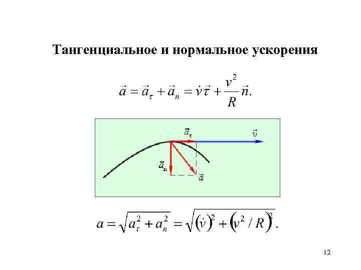 Тангенциальное и нормальное ускорения 12 