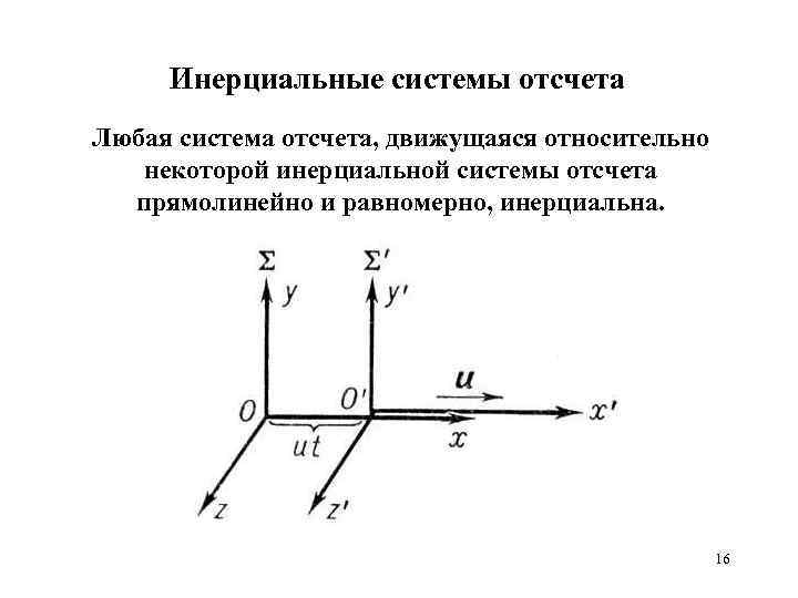 Инерциальные системы отсчета картинка