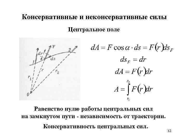 Поле сил