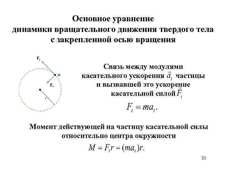 Основное уравнение динамики вращательного движения твердого тела с закрепленной осью вращения Связь между модулями