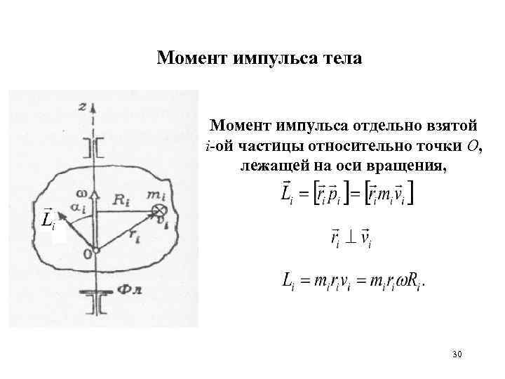 Момент импульса тела Момент импульса отдельно взятой i-ой частицы относительно точки О, лежащей на