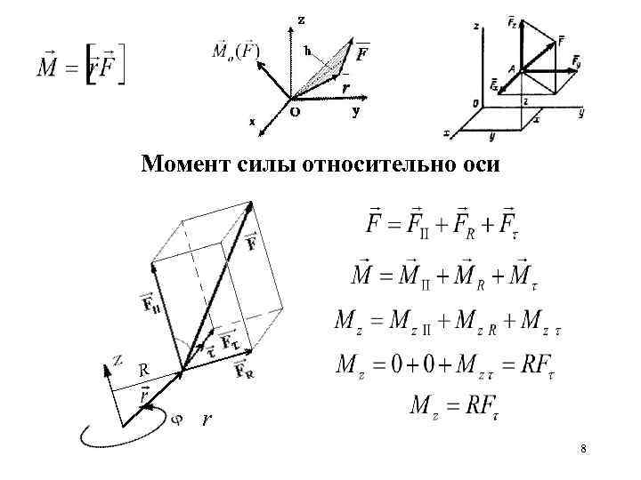 Системы координат в момент. Момент внешних сил относительно оси формула. Момент силы относительно оси формула и рисунок. Моментом силы относительно произвольной оси z называется. Момент силы относительно оси теоретическая механика.